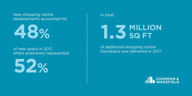UK-Shopping-Centres-the-development-story-infographic