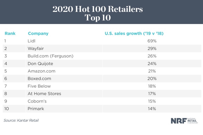hot-100-retailers