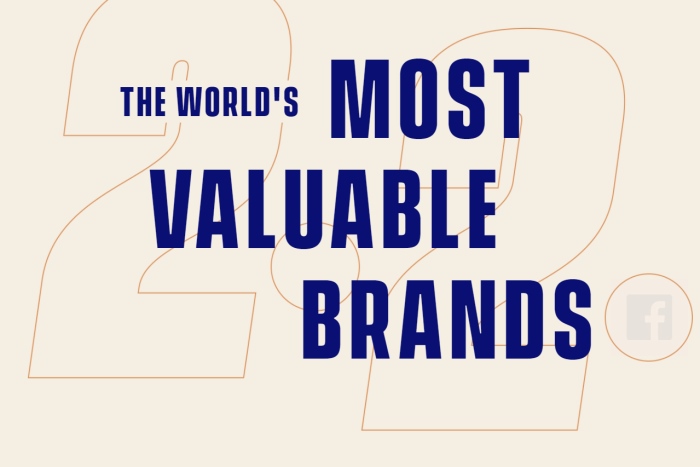 brands Forbes